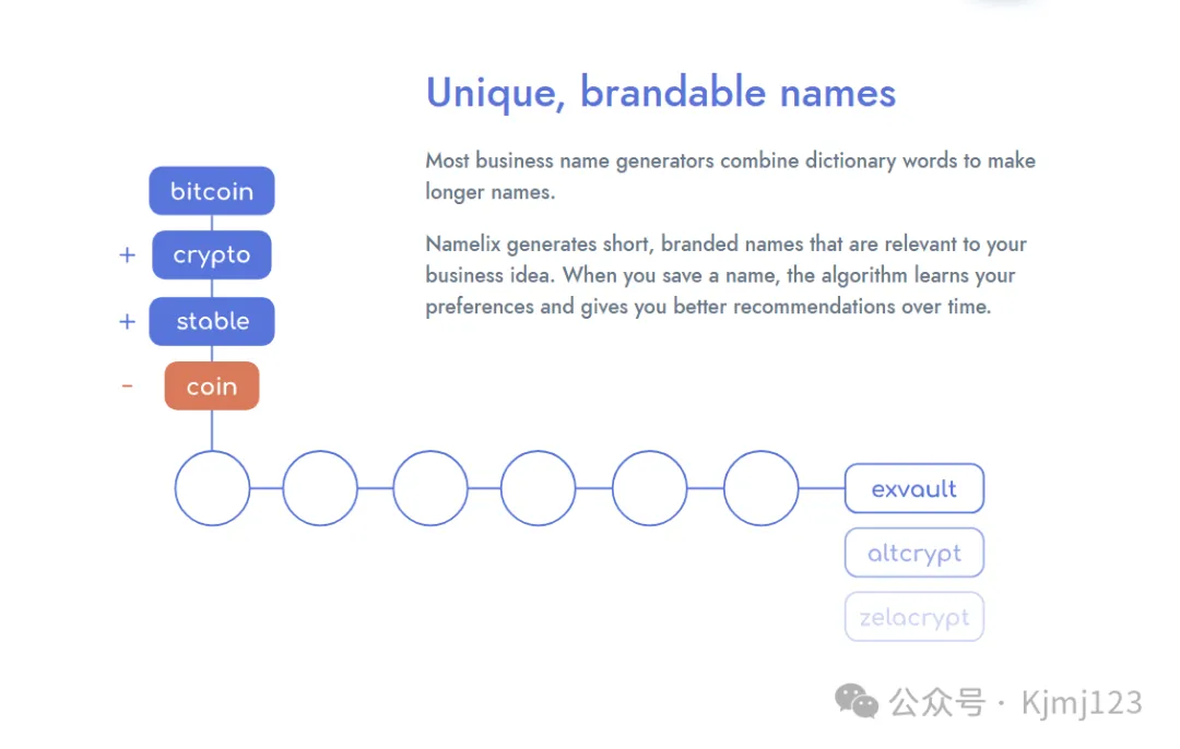 Namelix – 跨境电商利用人工智能生成品牌名称的工具插图2