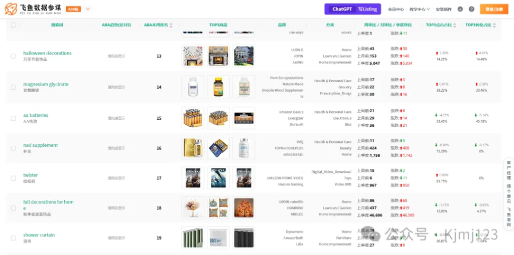 飞鱼数据参谋 – 亚马逊ABA数据分析工具插图1